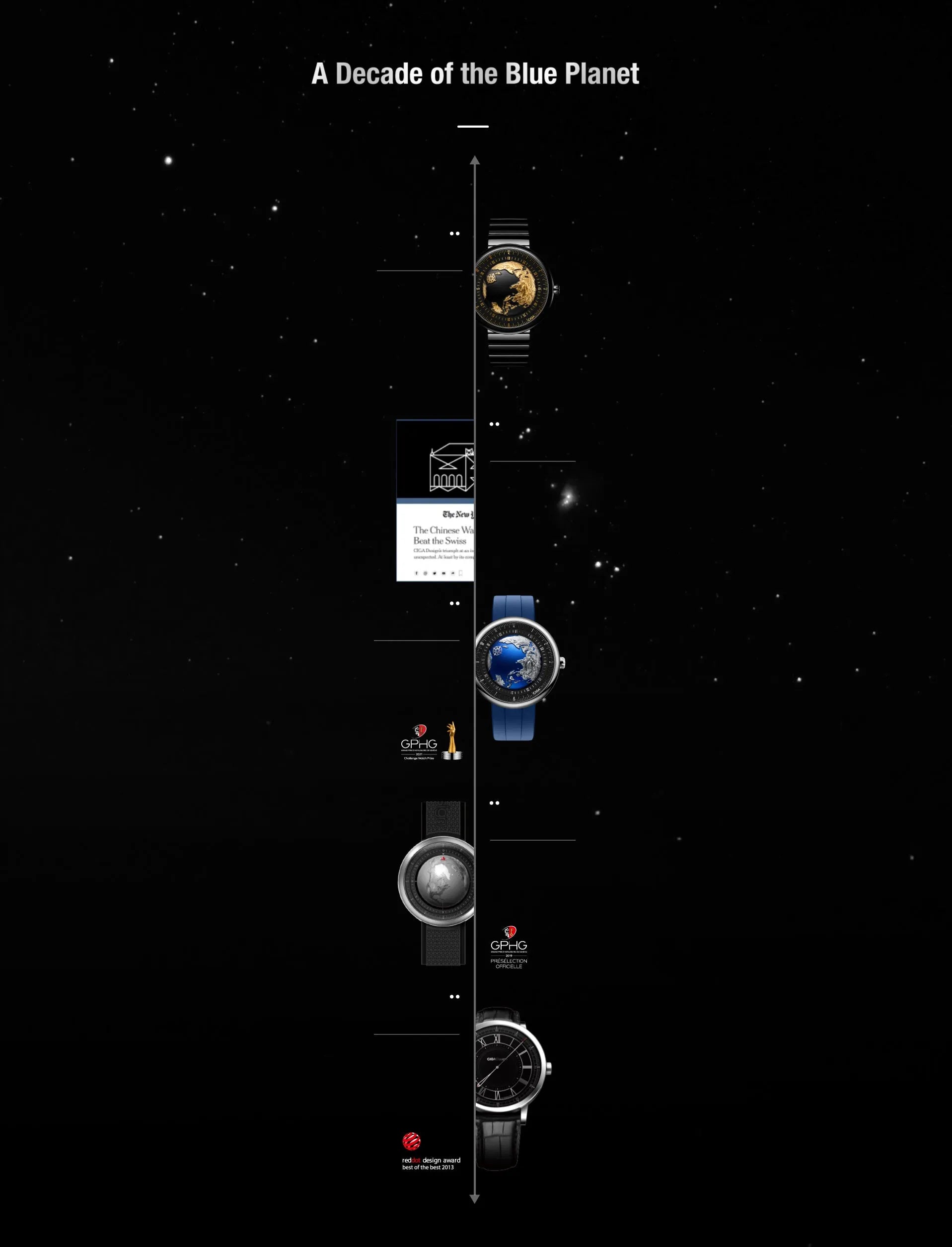 Linha do tempo do Blue Planet