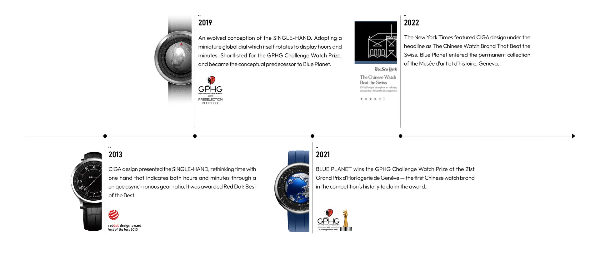 Linha do tempo do Blue Planet — 2013 a 2022